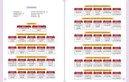 The Clear Sirah for Kids - 365 Days with the Prophet